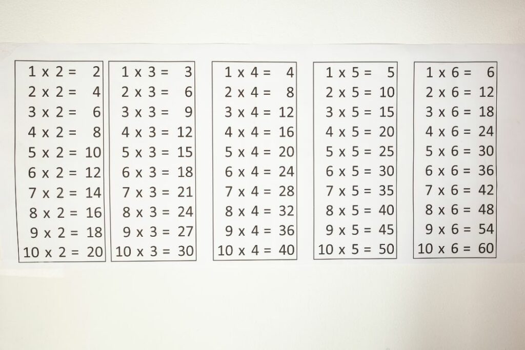 Tableau affiché des tables de multiplication de 2 à 6, de 1 à 10.