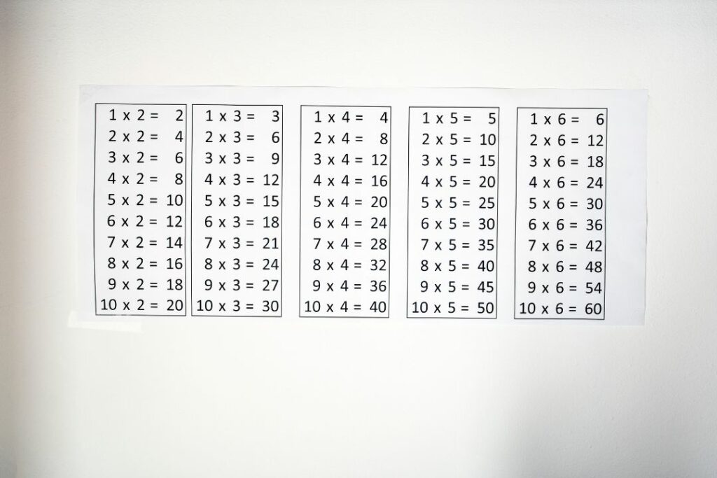 Tableau affiché des tables de multiplication de 2 à 6, de 1 à 10.